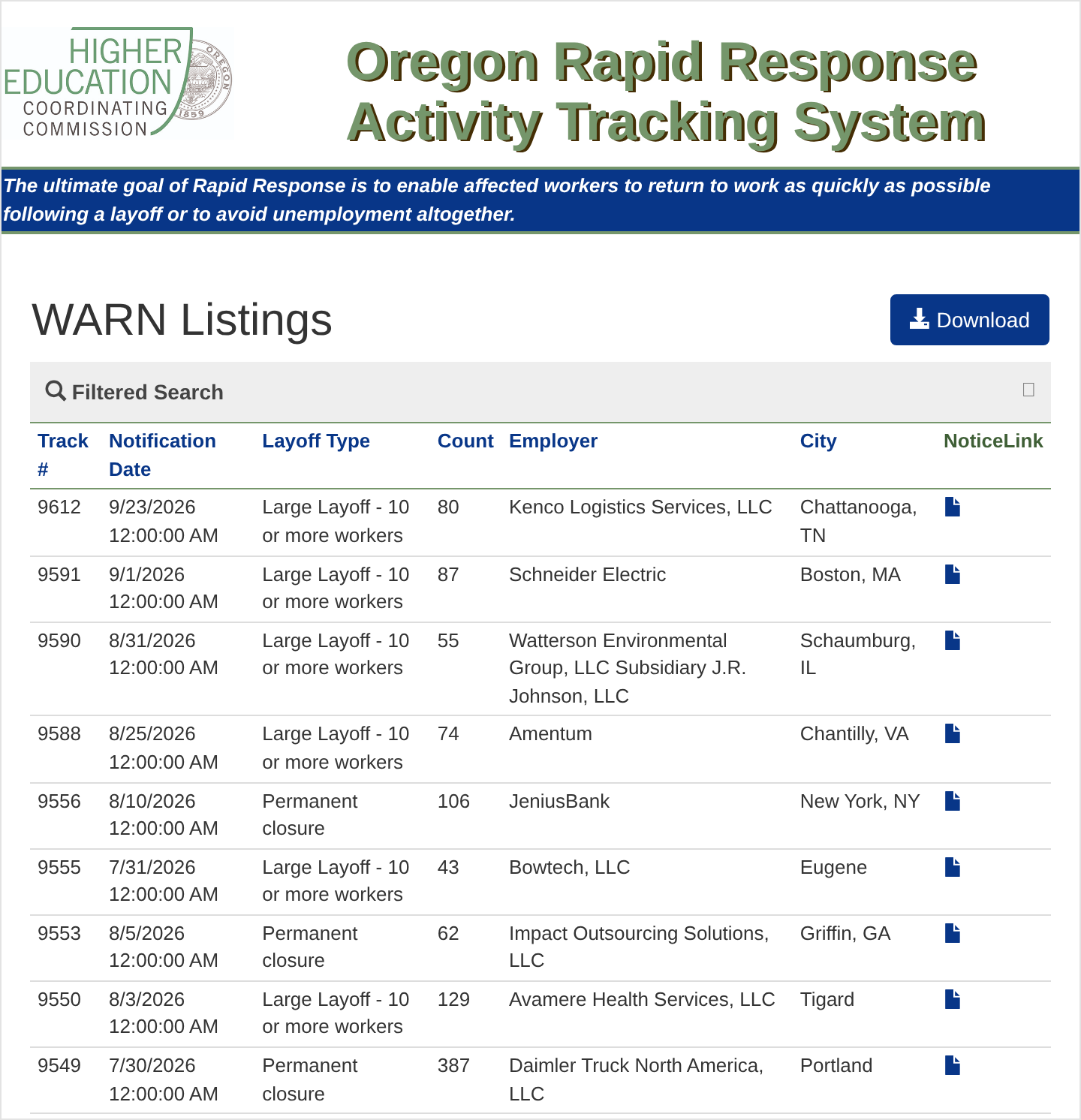 Oregon's public WARN notice list, September 2026: a state web page listing employers, notice dates, layoff type and number of workers, including a 387-person permanent closure at Daimler Truck North America in Portland, the public announcements that tell an advisor when a group of 401(k) rollover decisions is coming