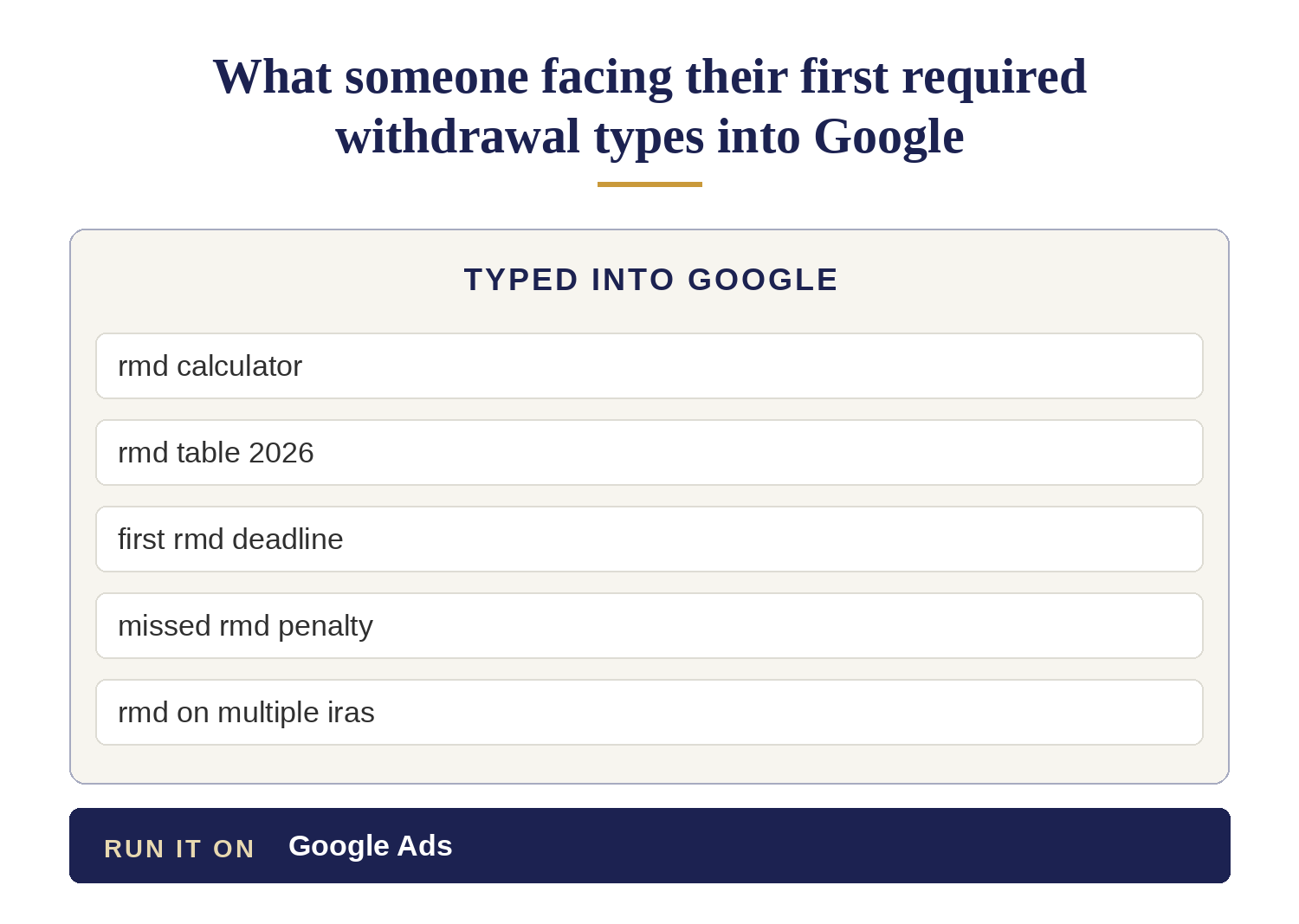 Searches someone facing their first required minimum distribution types into Google, such as rmd calculator, first rmd deadline and missed rmd penalty, with a bar naming Google Ads as the place to run the ads