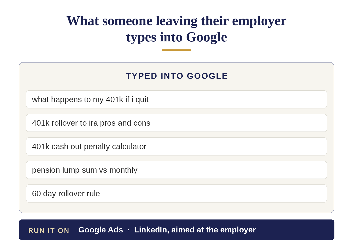 Searches someone leaving an employer types into Google, such as what happens to my 401k if I quit and pension lump sum vs monthly, with a bar naming Google Ads and LinkedIn aimed at the employer