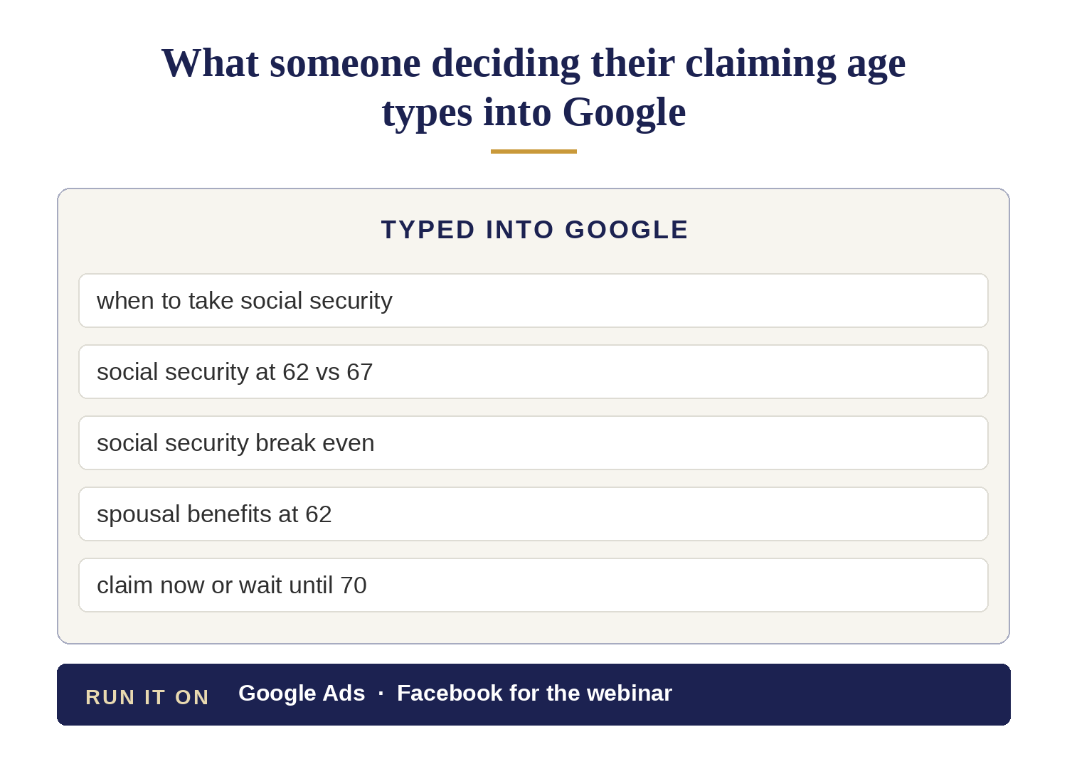 Searches someone deciding their Social Security claiming age types into Google, such as social security at 62 vs 67 and claim now or wait until 70, with a bar naming Google Ads and Facebook for the webinar
